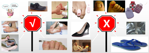 22.7.28.1.4 22.7.28.1.4